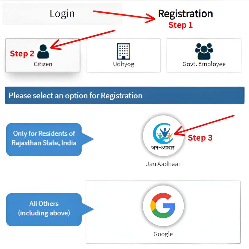 SSO ID Registration